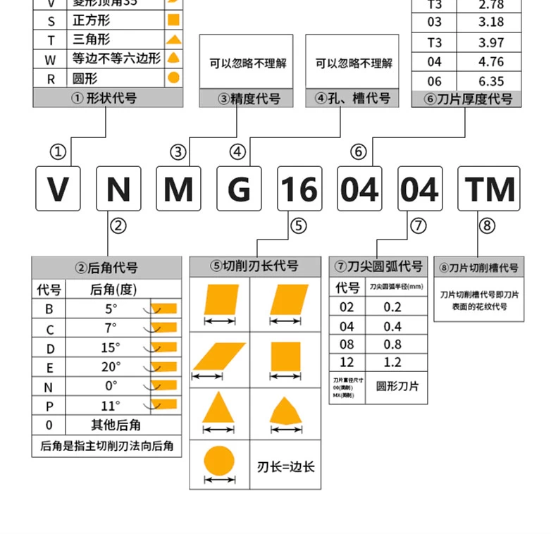 CNC车削成品硬质合金刀片VNMG160408-​​TM