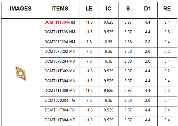Indexable Cermet CNC Turning Inserts DCMTT11T304-MT