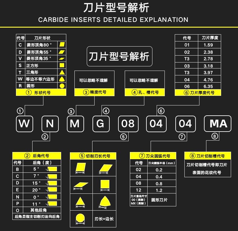 WNMG08 Series Carbide Inserts New Stainless Steel Grade